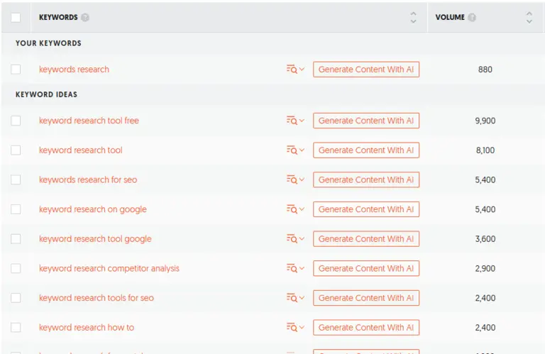 SEO keyword research process showing search volume, keyword difficulty, and competitor analysis to find the best keywords for ranking.