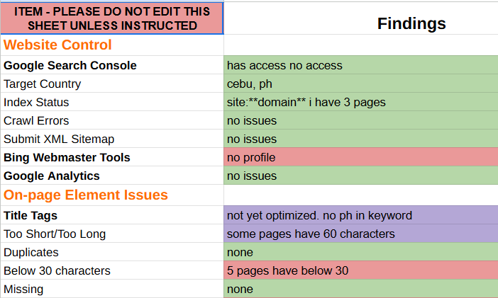SEO audit report of website performance and optimization insights.